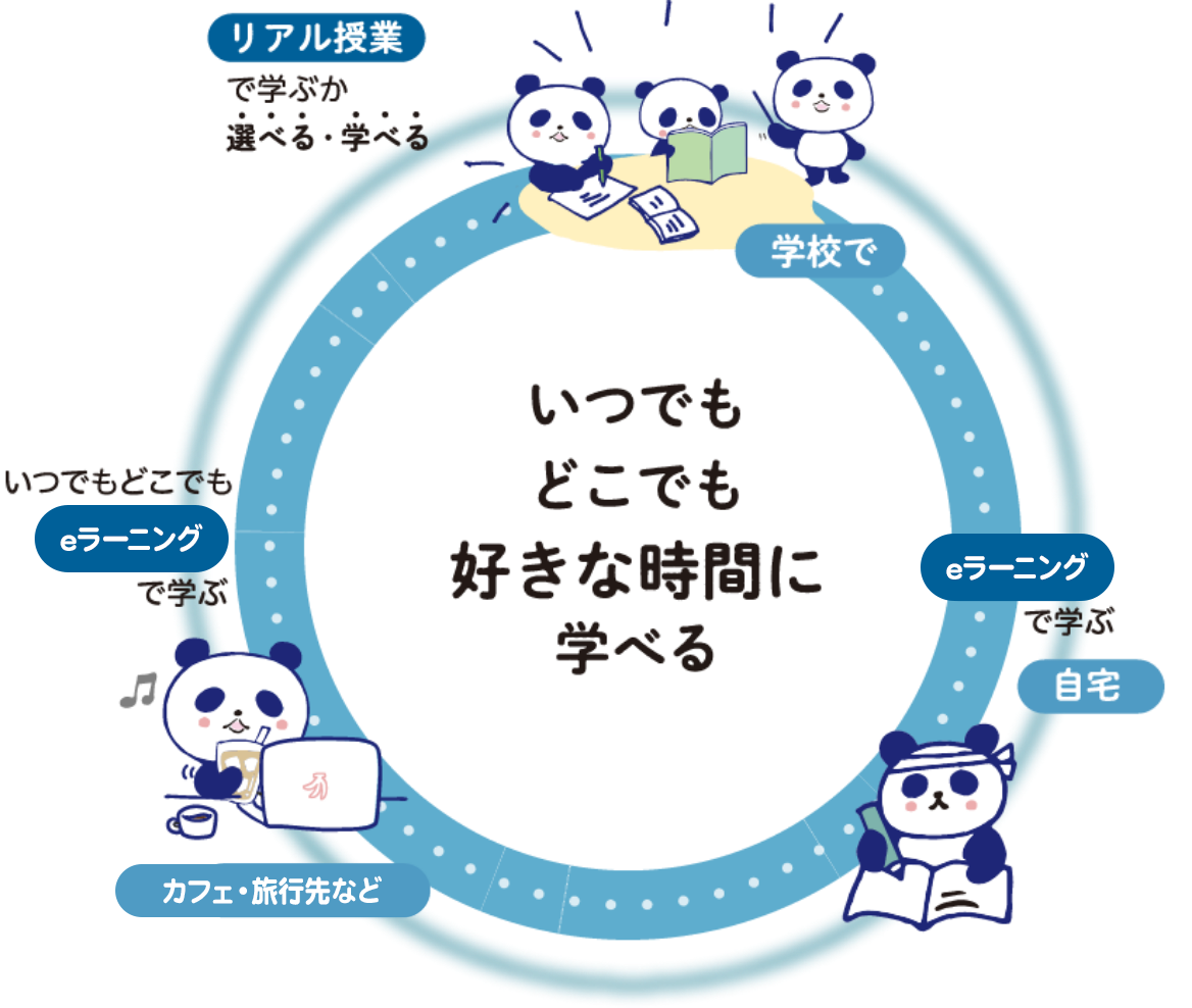 スペースチャイナの特徴イメージ